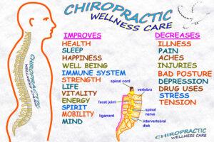 How Chiropractic Care Can Help with Chronic Pain